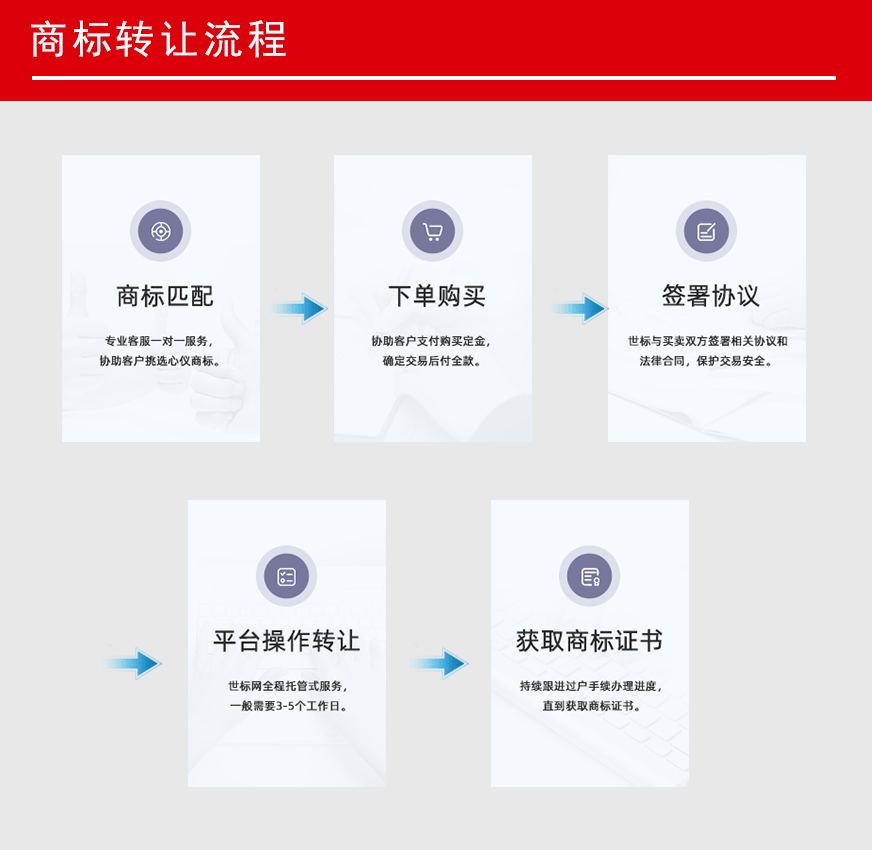 商标转让流程