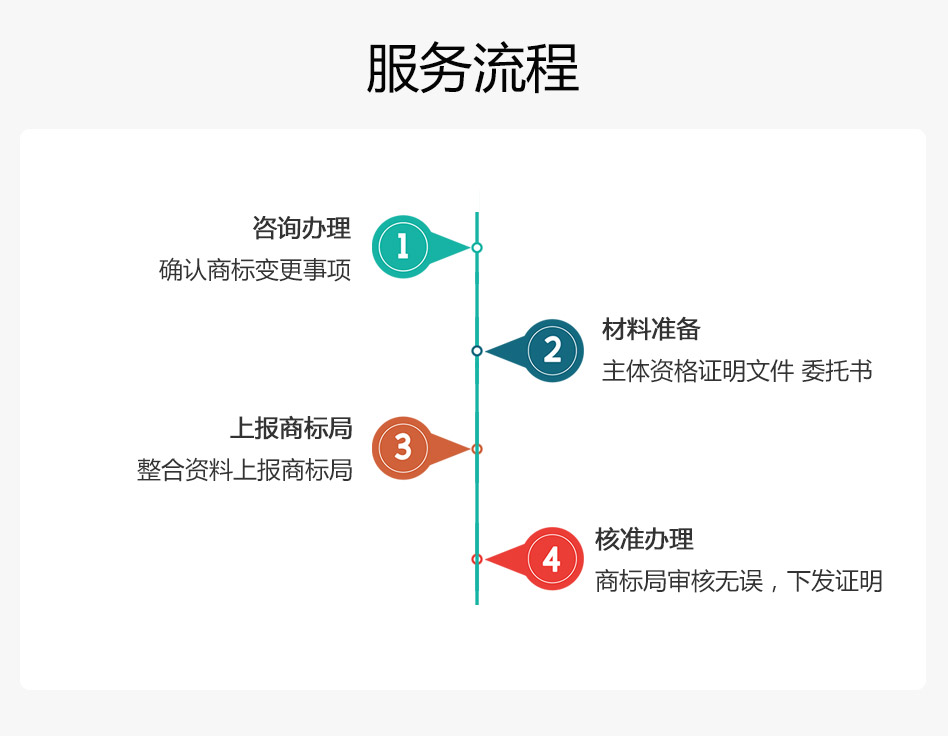 商标变更 (3).jpg