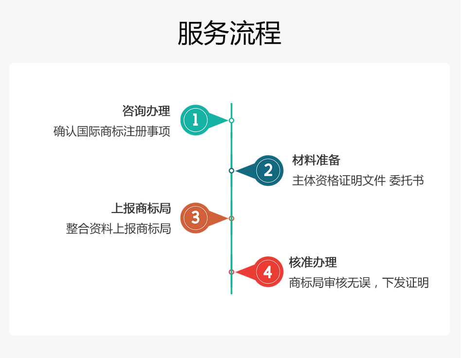 国际商标注册_05.png