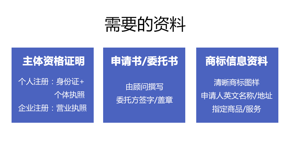 国际商标注册_06.png